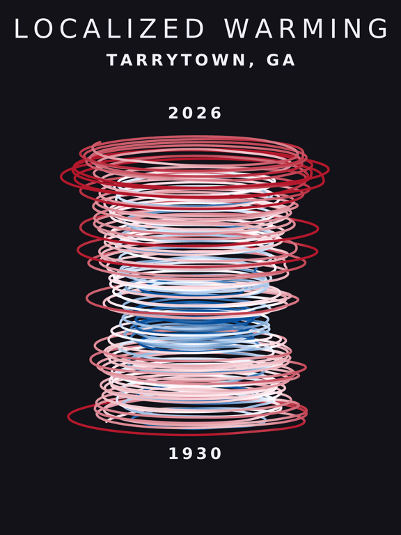 Temperature anomaly spiral for Tarrytown, Georgia