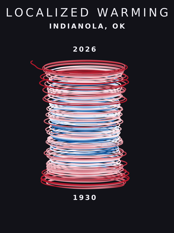 Temperature anomaly spiral for Indianola, Oklahoma