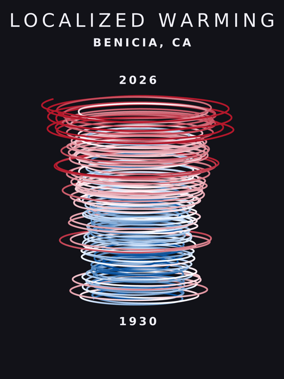 Temperature anomaly spiral for Benicia, California