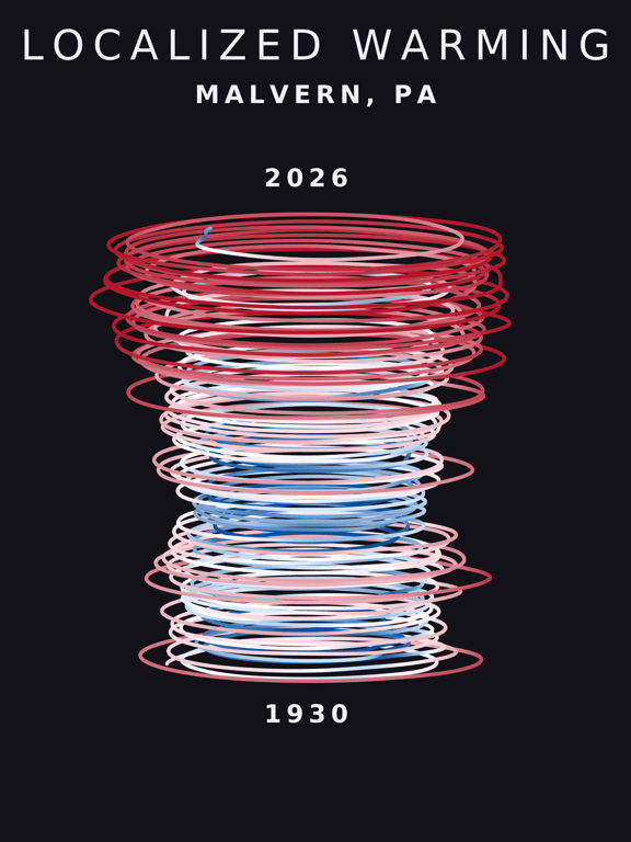 Temperature anomaly spiral for Malvern, Pennsylvania
