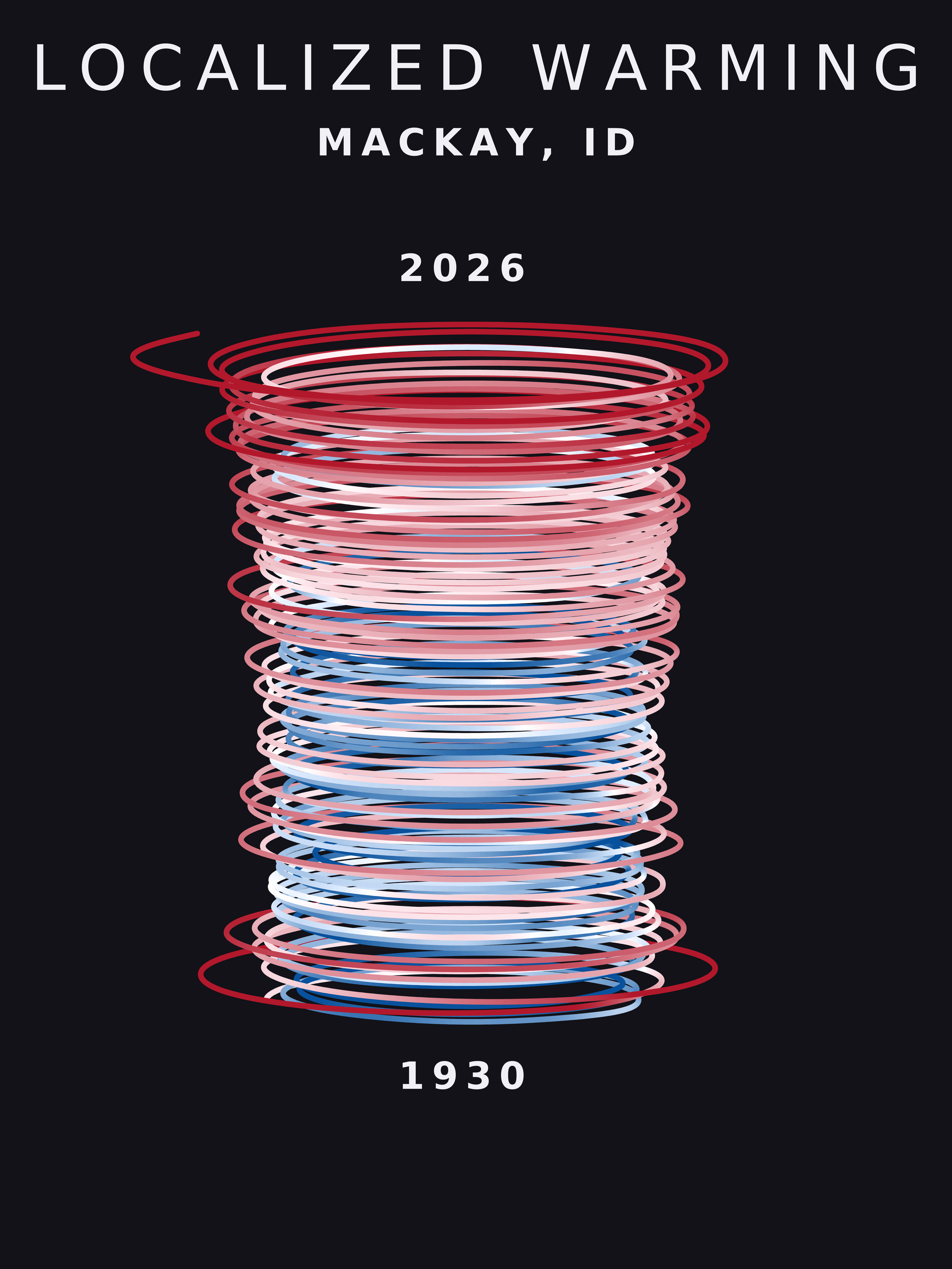 Temperature anomaly spiral for Mackay, Idaho