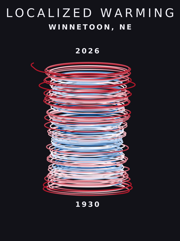 Temperature anomaly spiral for Winnetoon, Nebraska