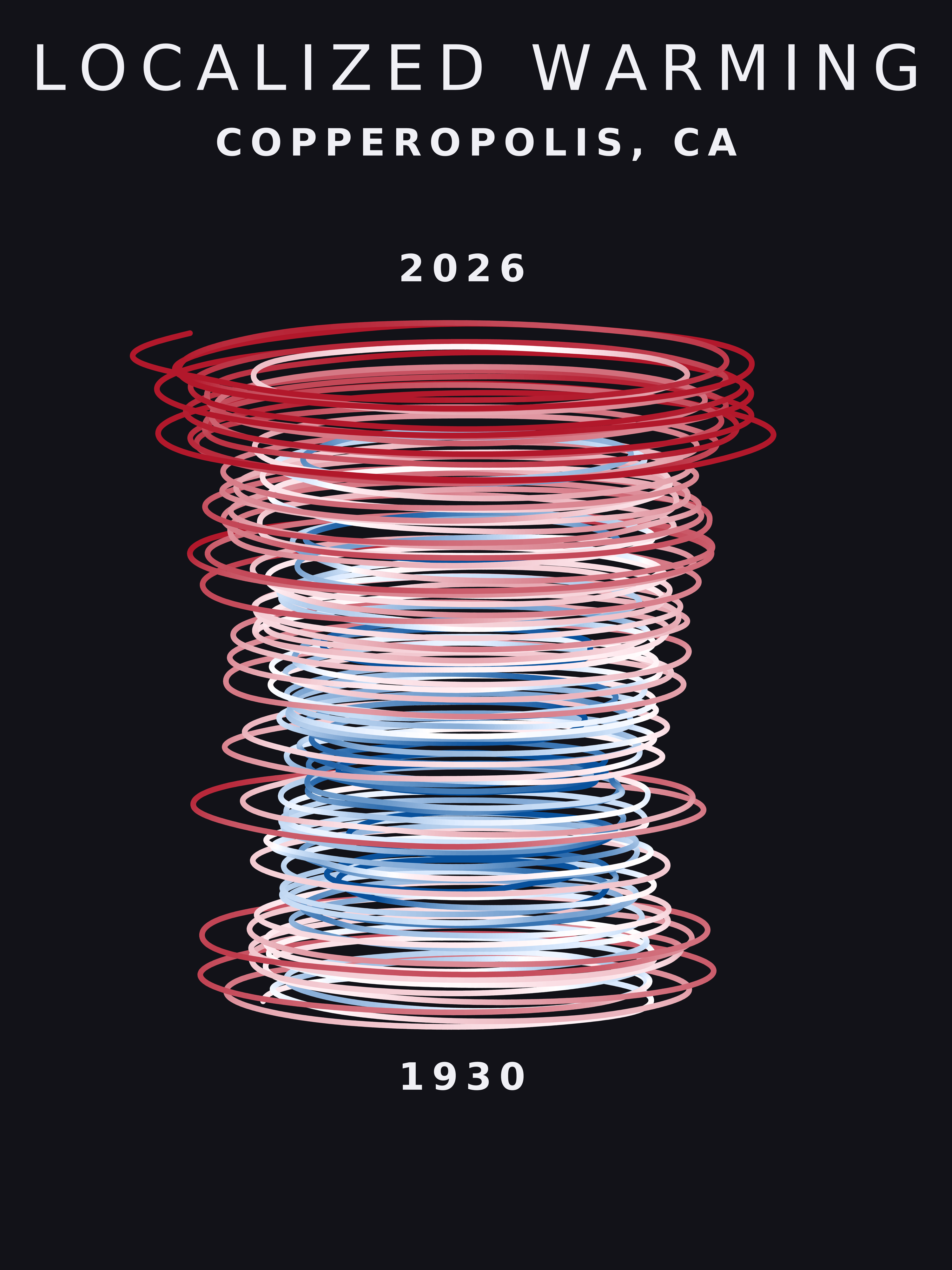 Temperature anomaly spiral for Copperopolis, California