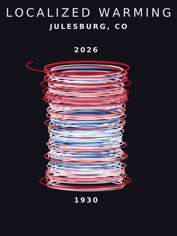 Temperature anomaly spiral for Julesburg, Colorado