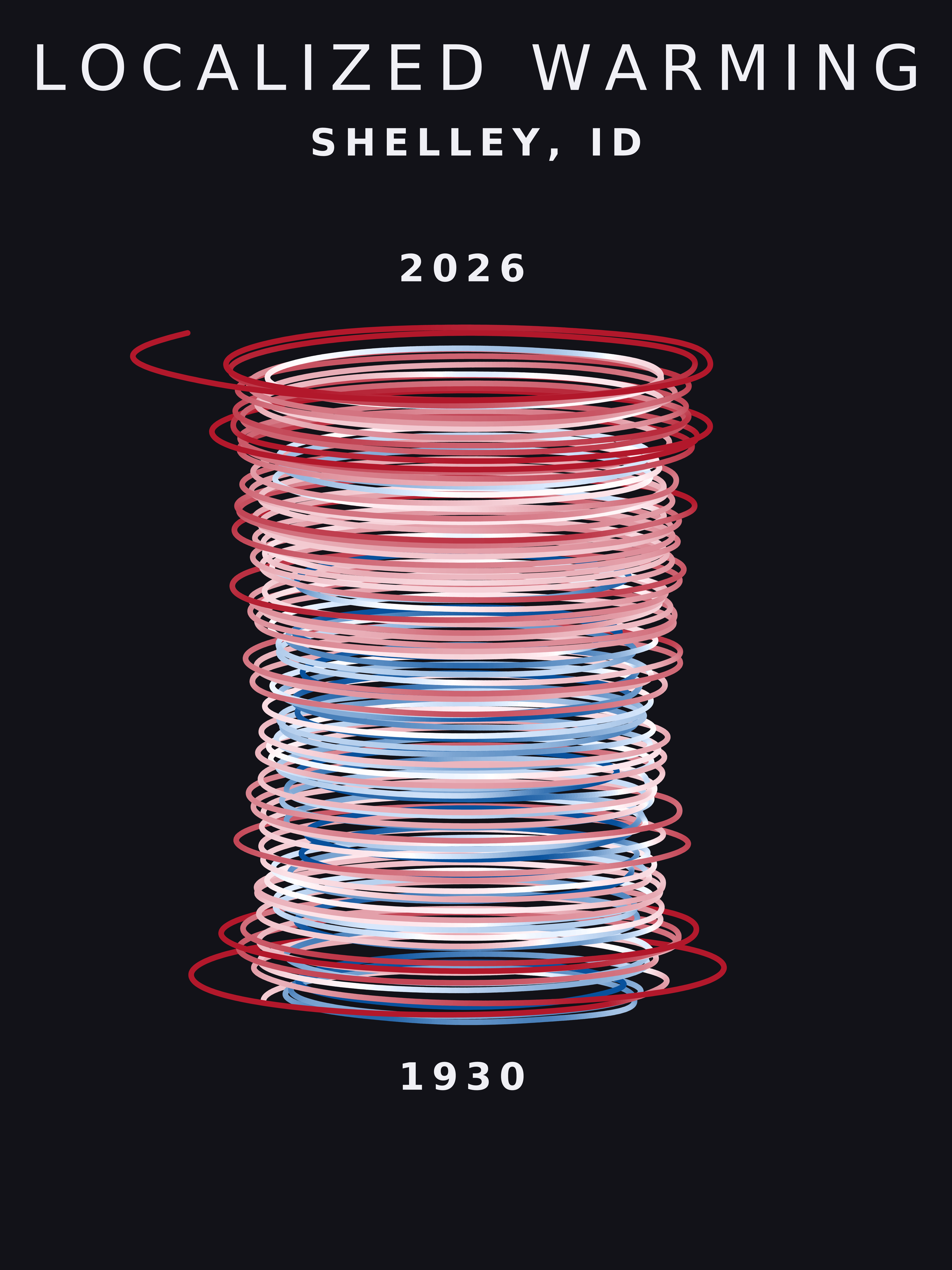 Temperature anomaly spiral for Shelley, Idaho