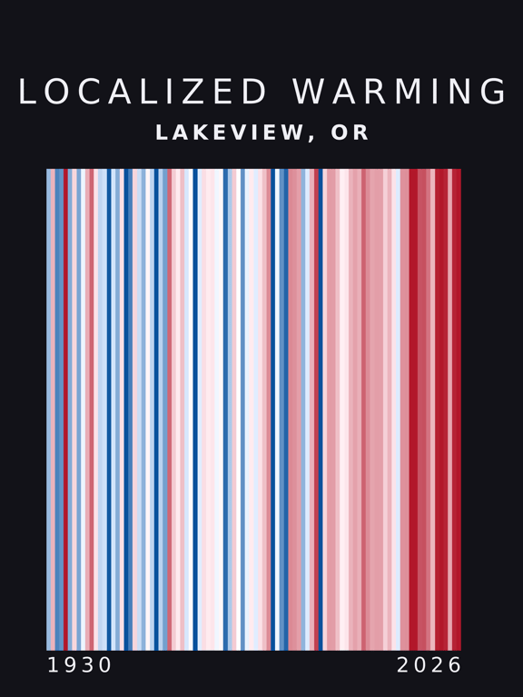 Warming stripes for Lakeview, Oregon