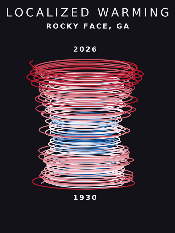Temperature anomaly spiral for Rocky Face, Georgia