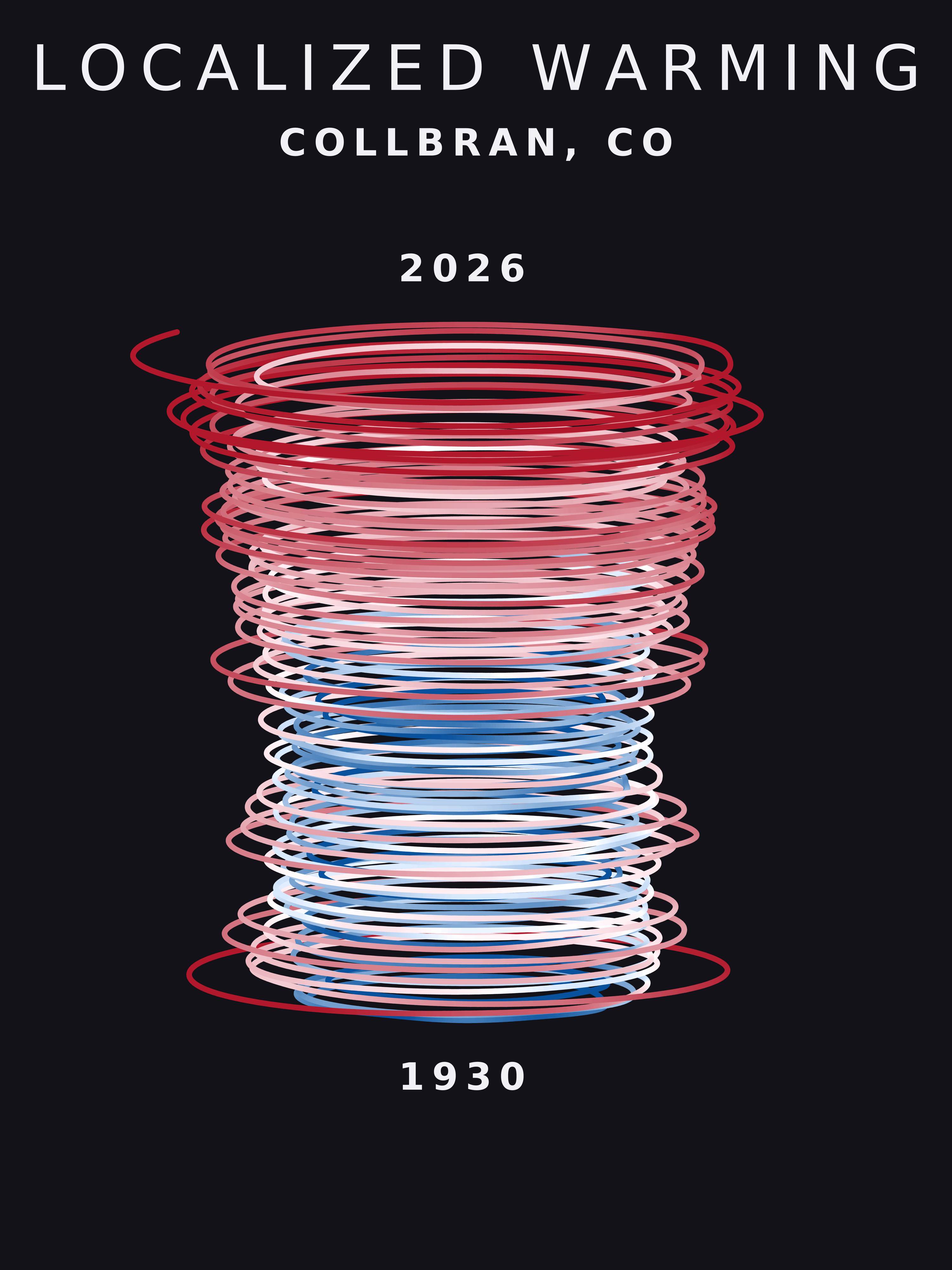 Temperature anomaly spiral for Collbran, Colorado