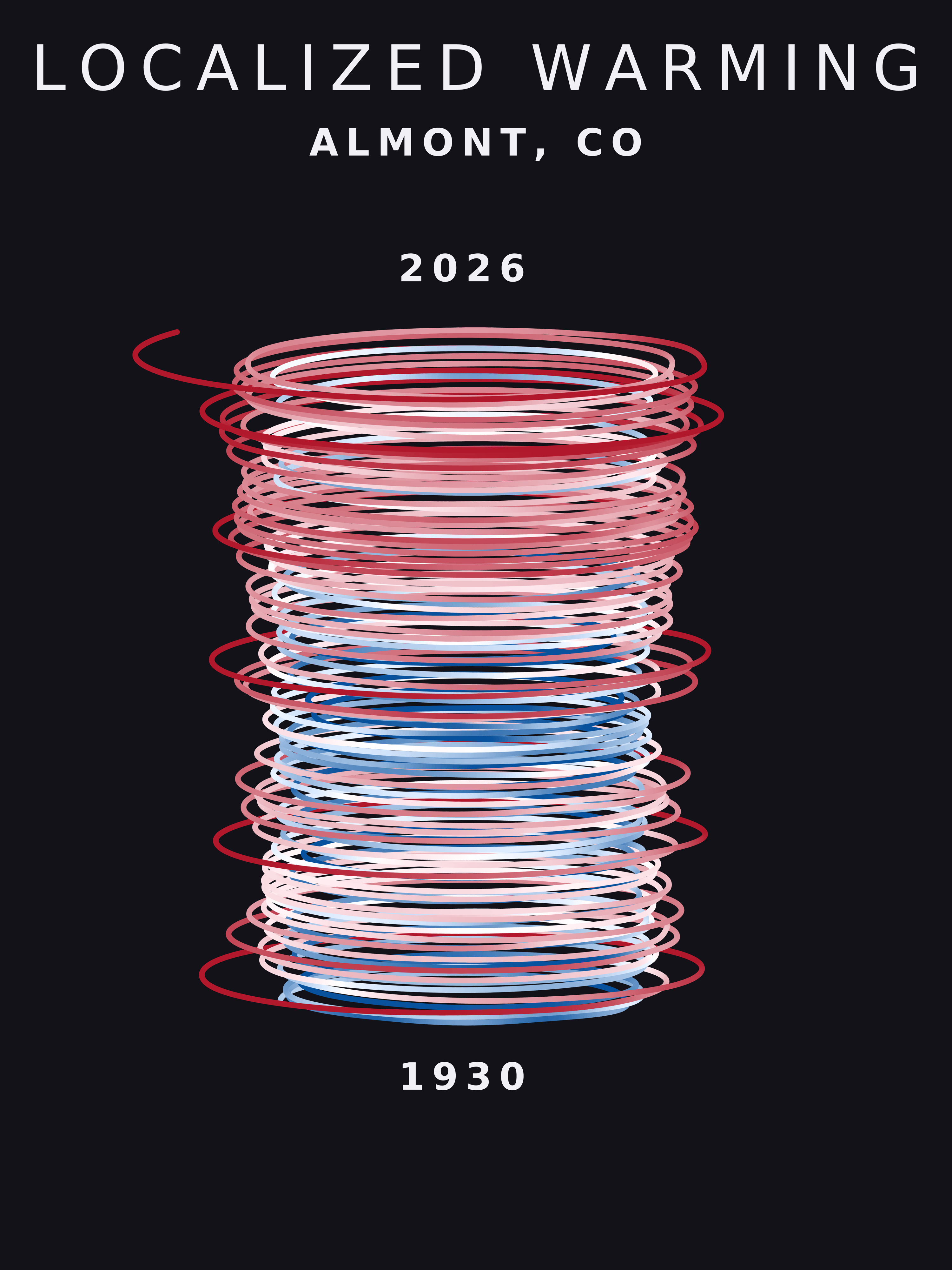 Temperature anomaly spiral for Almont, Colorado