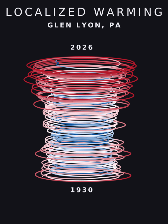Temperature anomaly spiral for Glen Lyon, Pennsylvania