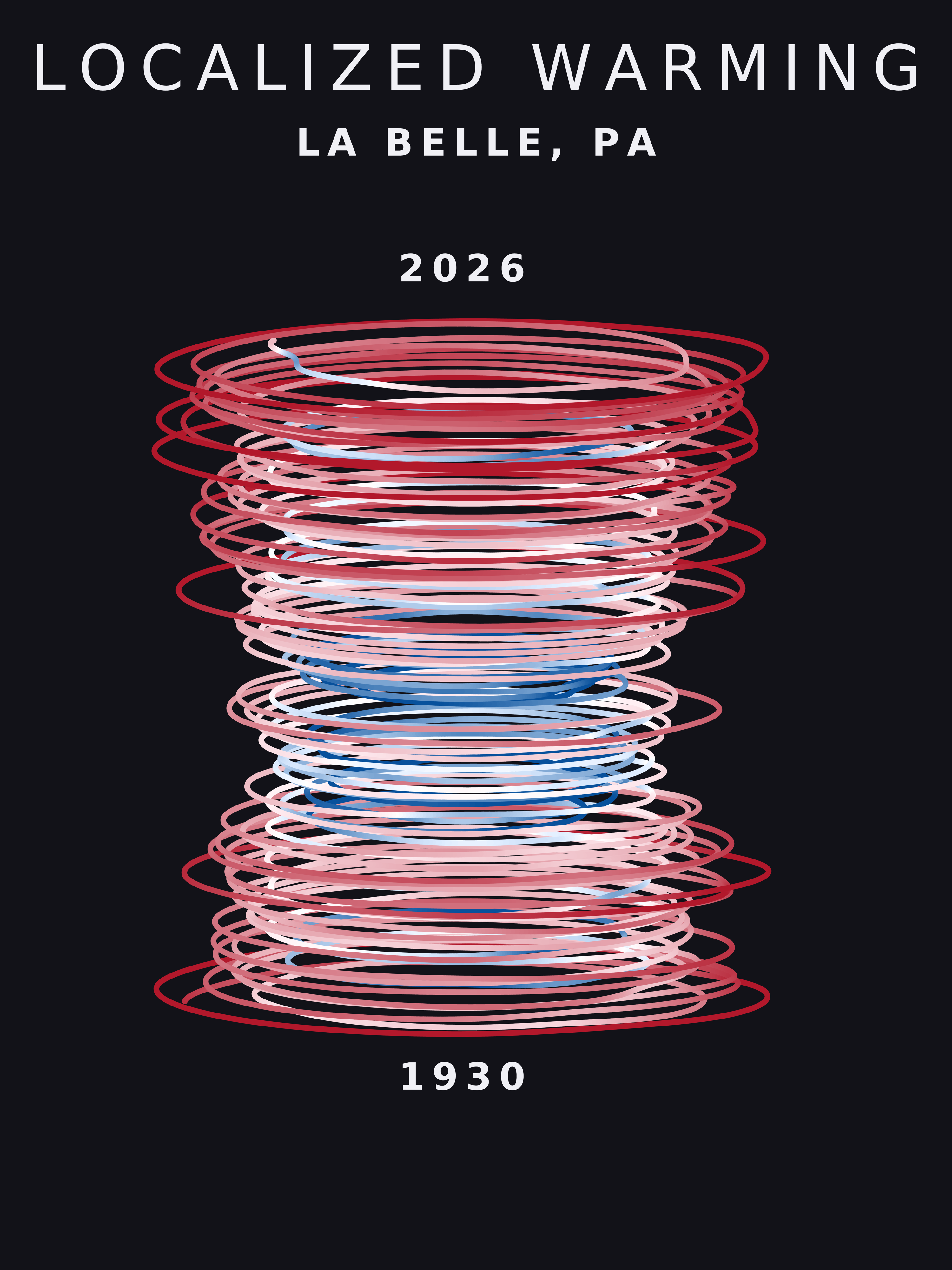 Temperature anomaly spiral for La Belle, Pennsylvania