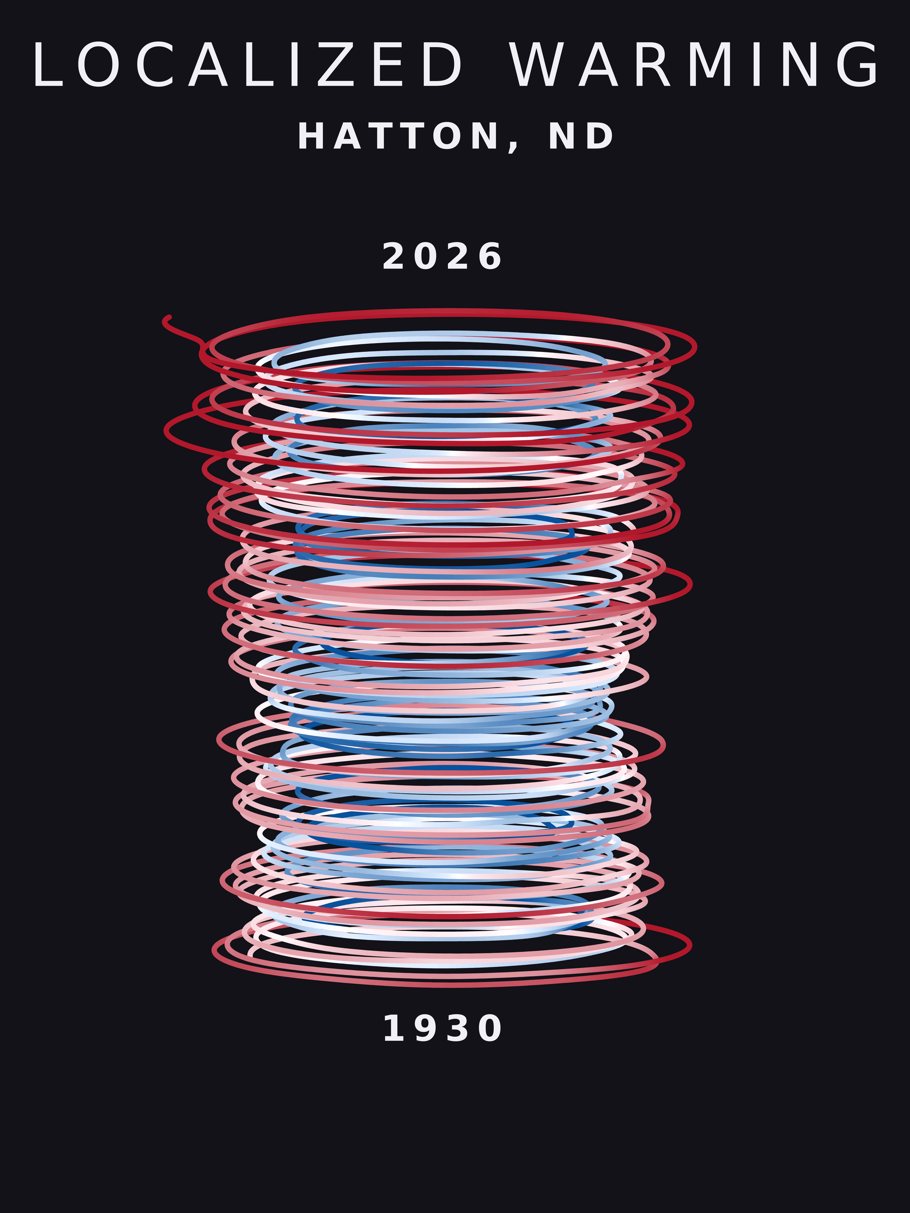 Temperature anomaly spiral for Hatton, North Dakota
