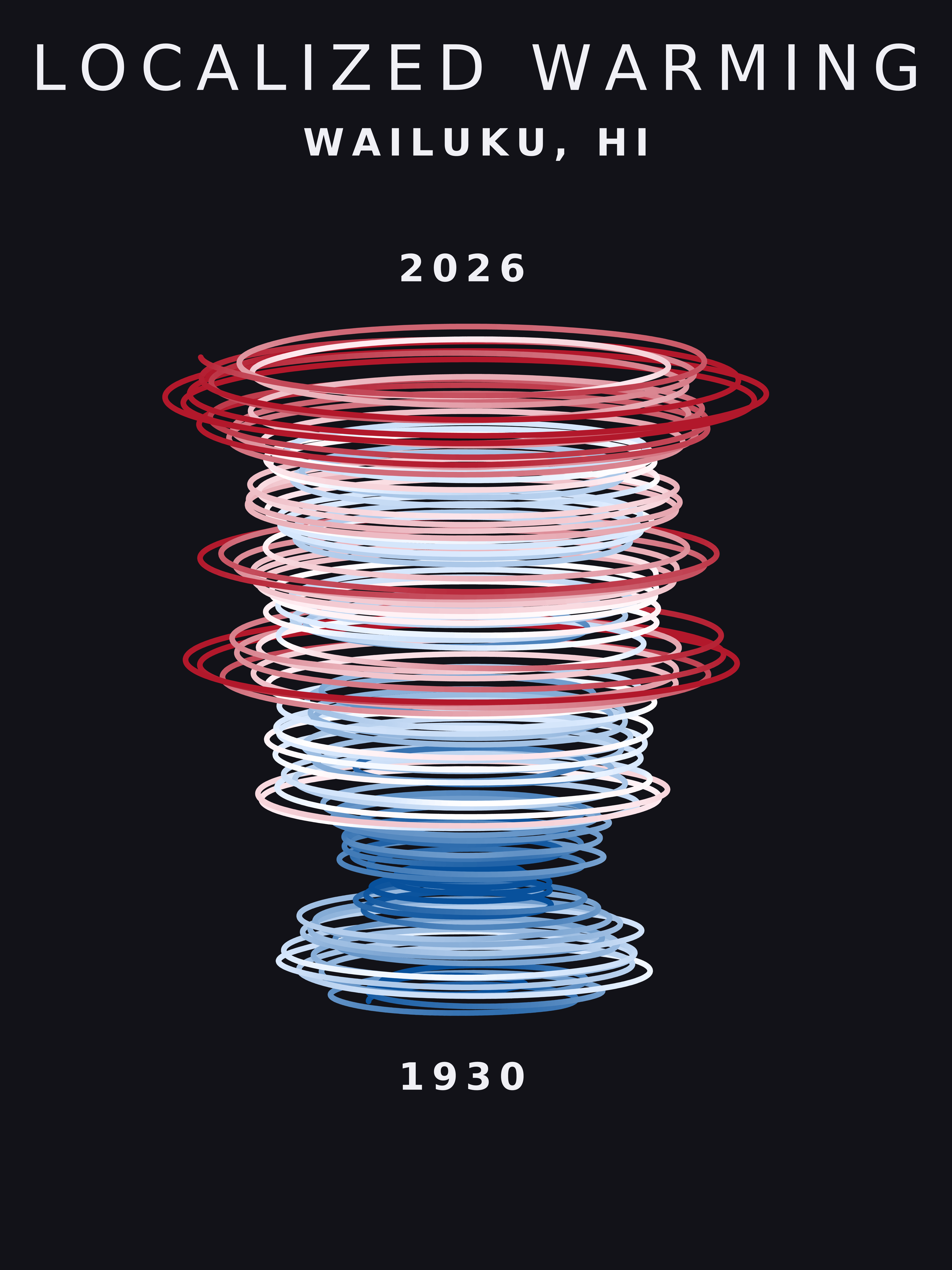 Temperature anomaly spiral for Wailuku, Hawaii