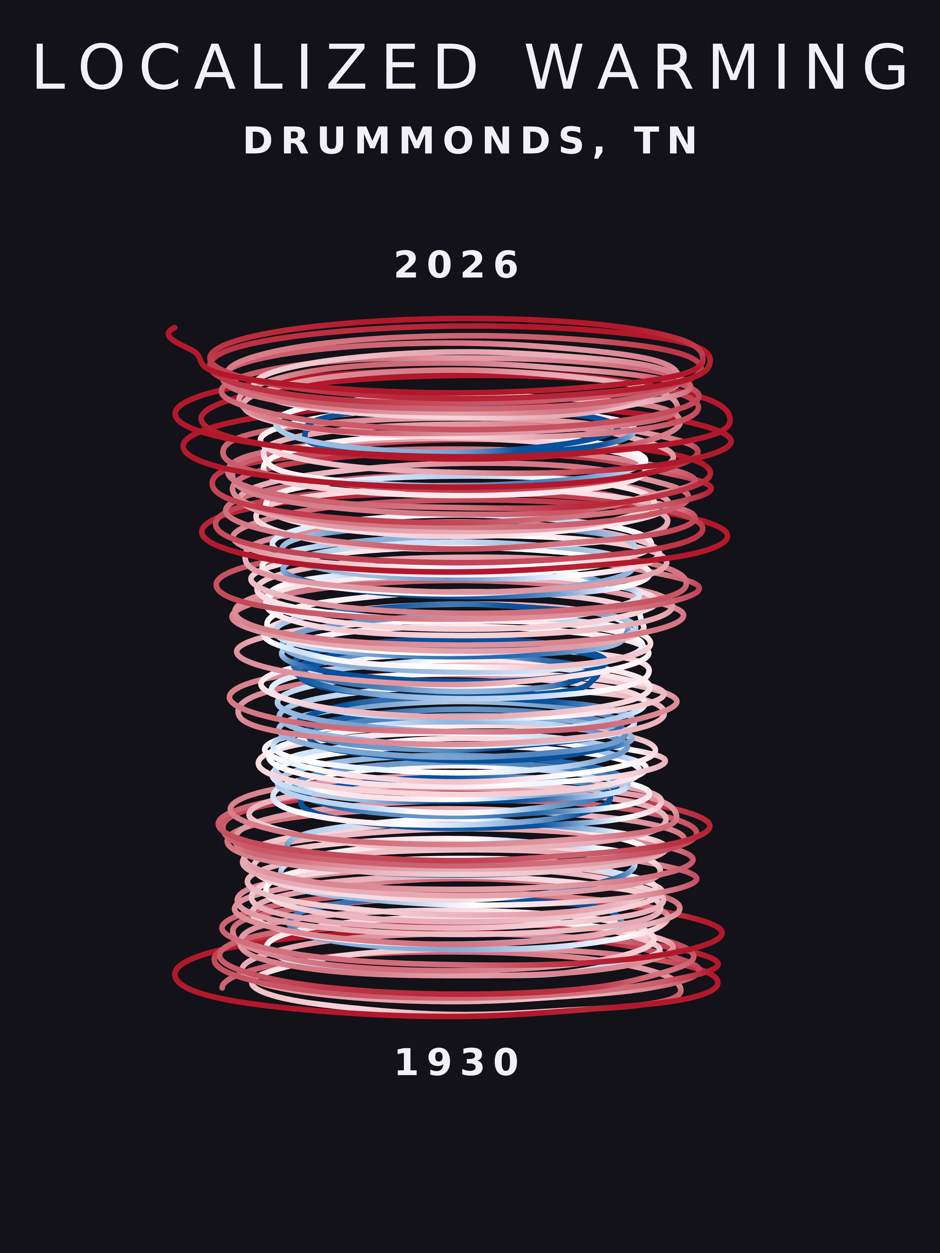 Temperature anomaly spiral for Drummonds, Tennessee