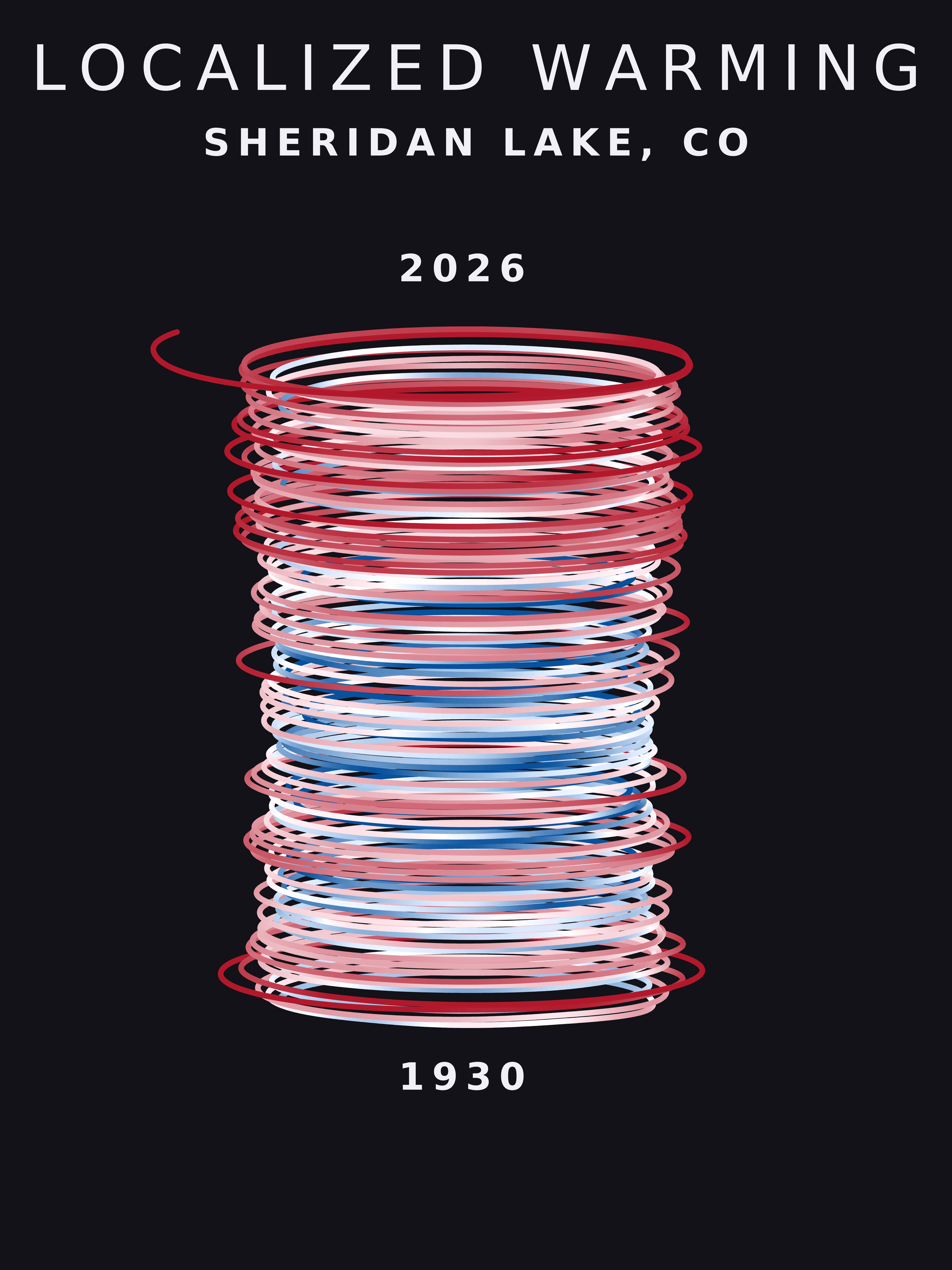 Temperature anomaly spiral for Sheridan Lake, Colorado