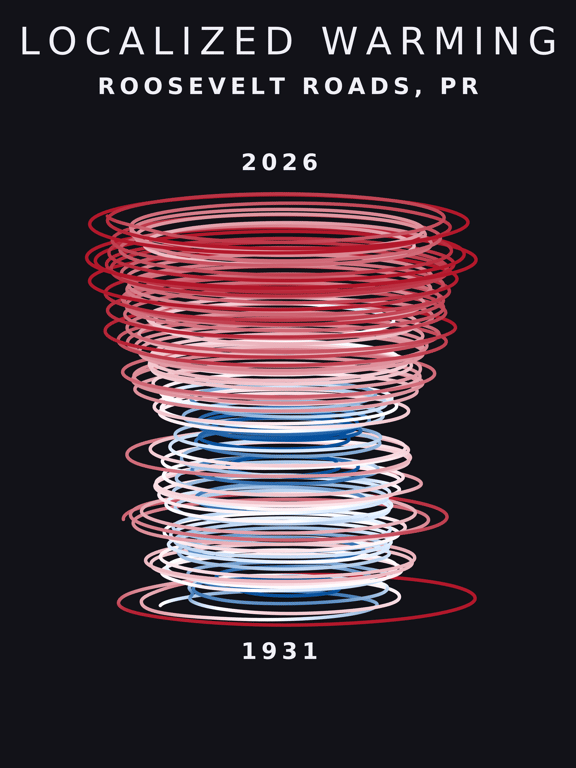 Temperature anomaly spiral for Roosevelt Roads, Puerto Rico