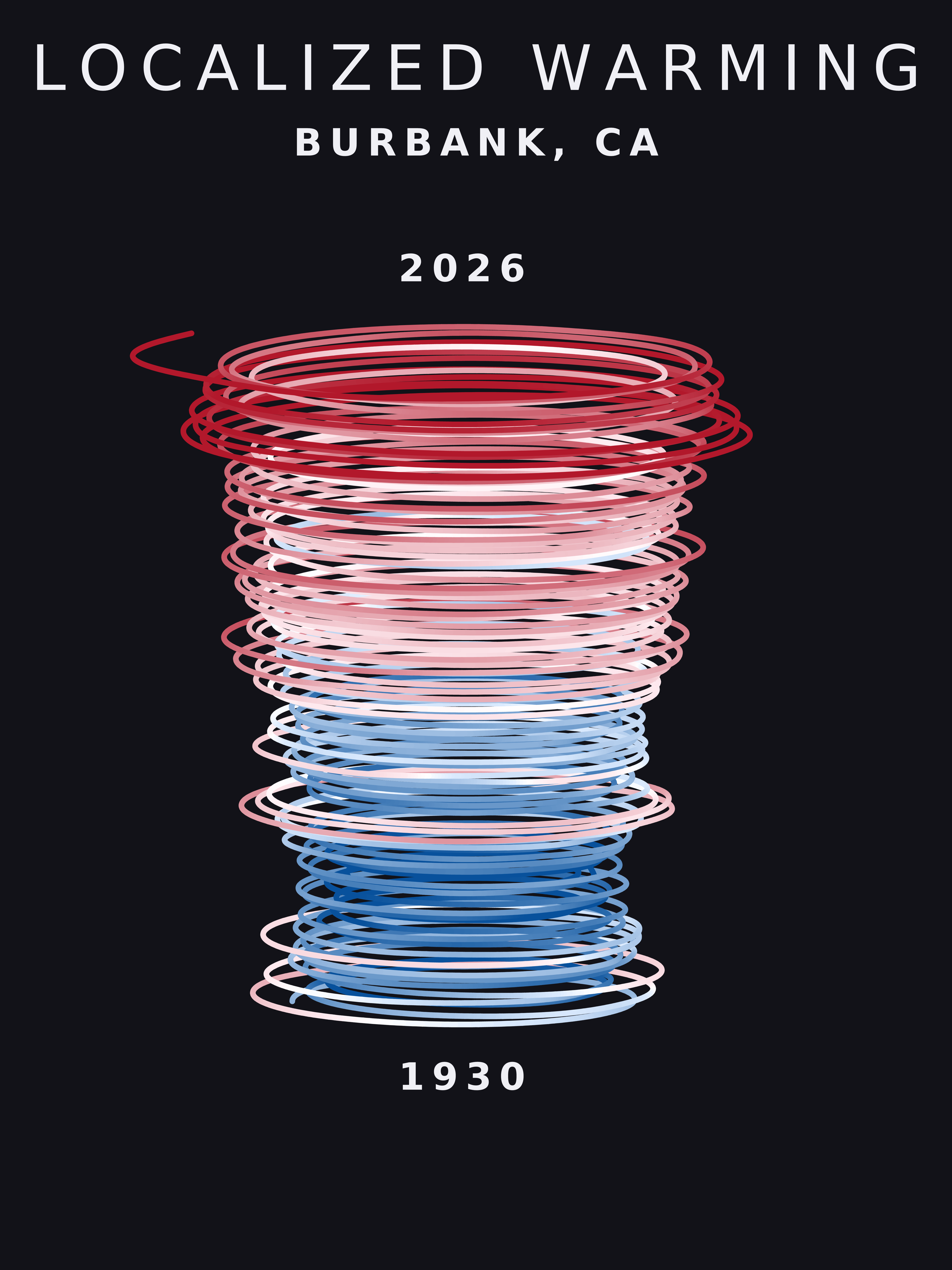 Temperature anomaly spiral for Burbank, California