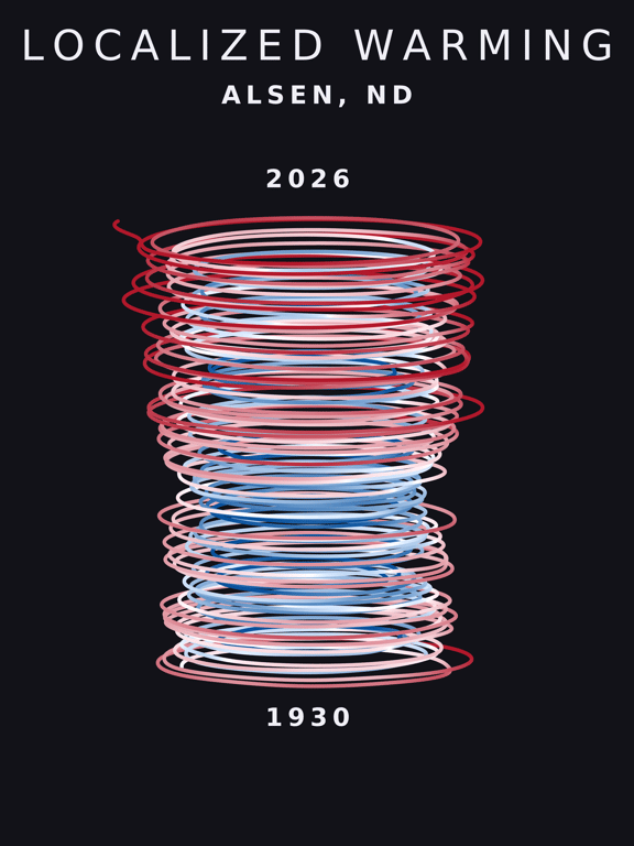 Temperature anomaly spiral for Alsen, North Dakota