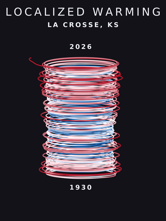 Temperature anomaly spiral for La Crosse, Kansas
