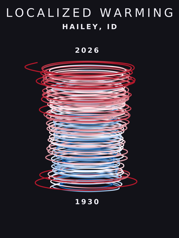 Temperature anomaly spiral for Hailey, Idaho