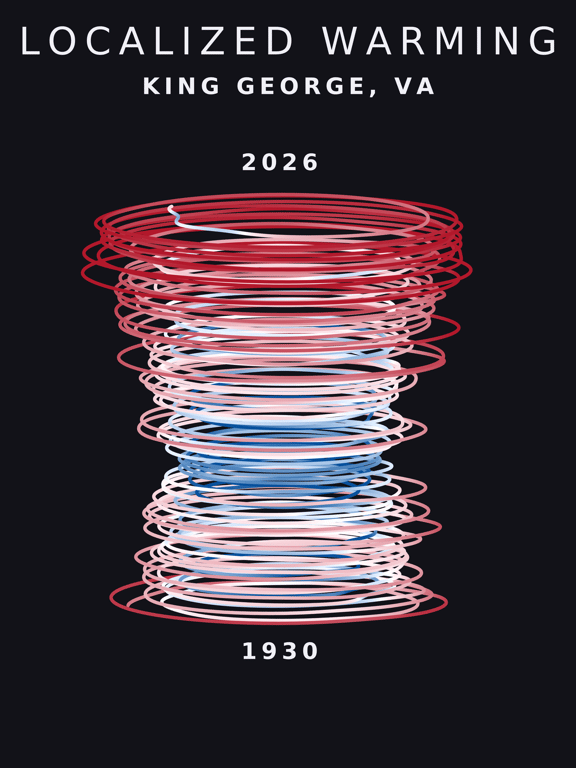 Temperature anomaly spiral for King George, Virginia