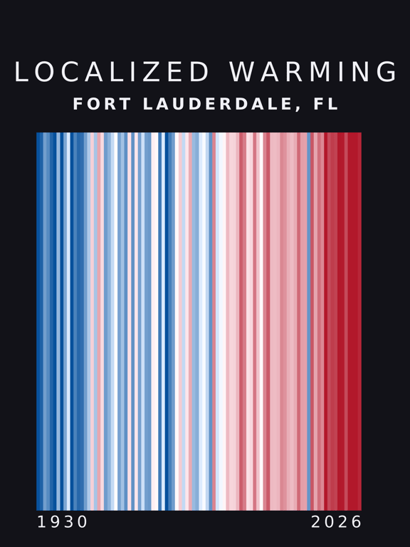 Warming stripes for Fort Lauderdale, Florida