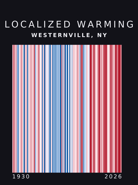 Warming stripes for Westernville, New York