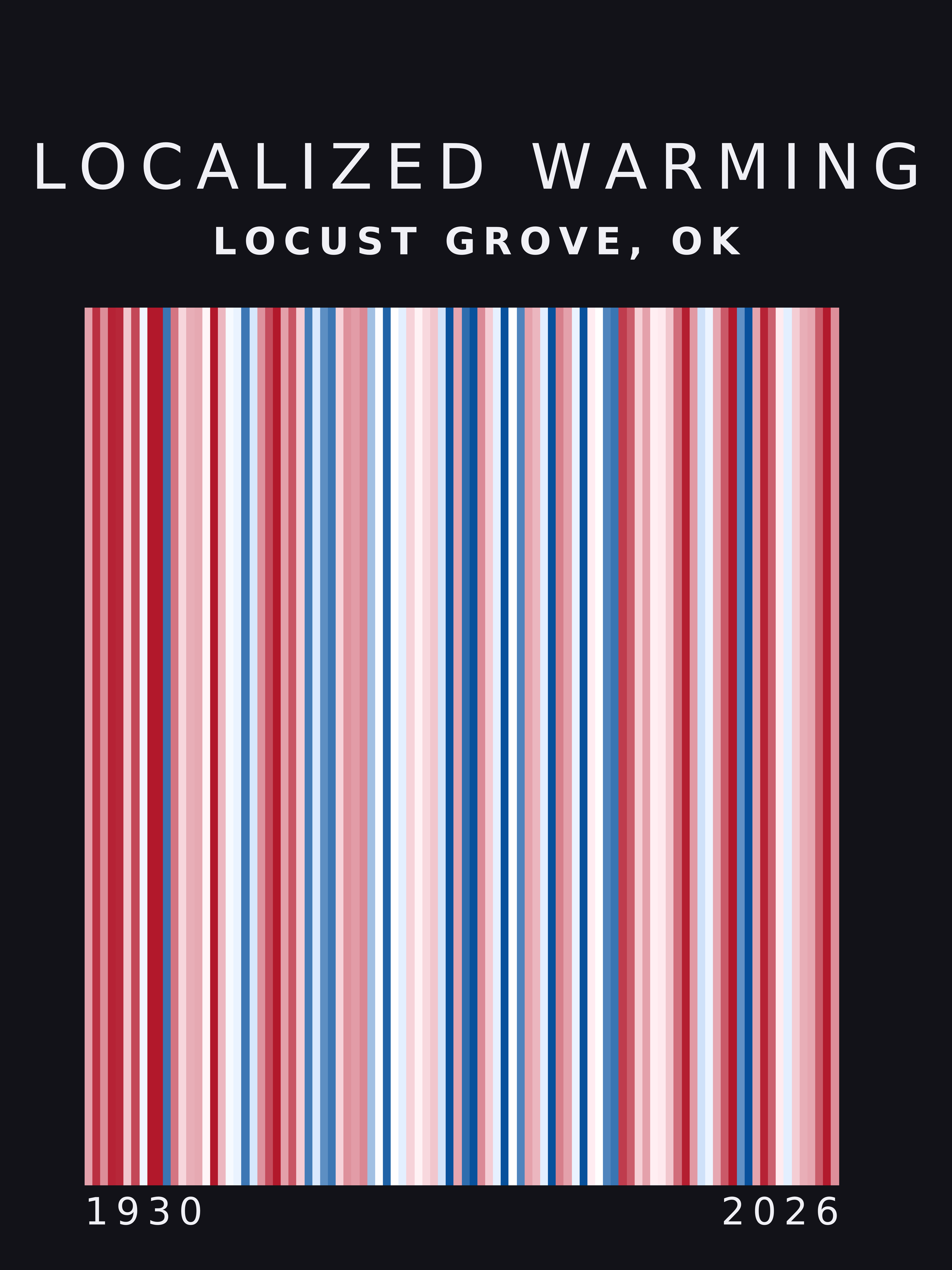 Warming stripes for Locust Grove, Oklahoma