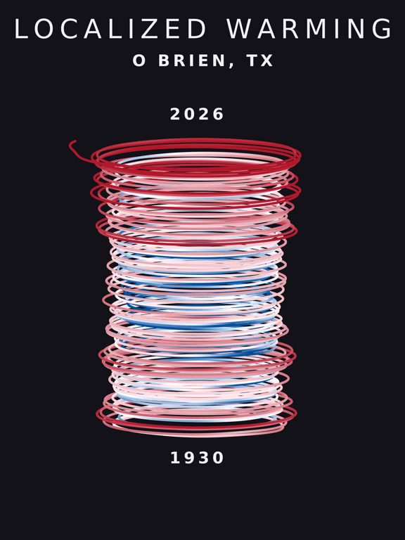 Temperature anomaly spiral for O Brien, Texas