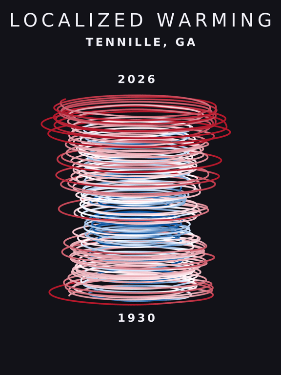 Temperature anomaly spiral for Tennille, Georgia