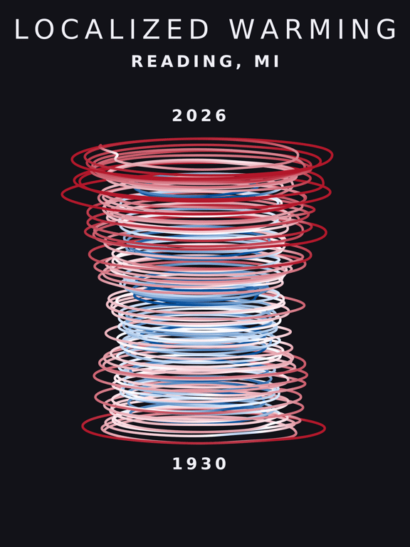 Temperature anomaly spiral for Reading, Michigan