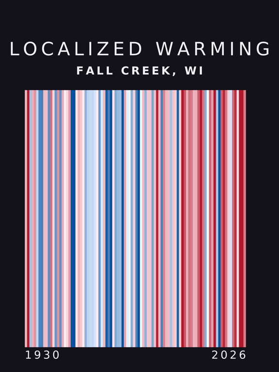 Warming stripes for Fall Creek, Wisconsin