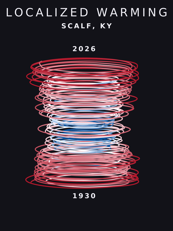 Temperature anomaly spiral for Scalf, Kentucky