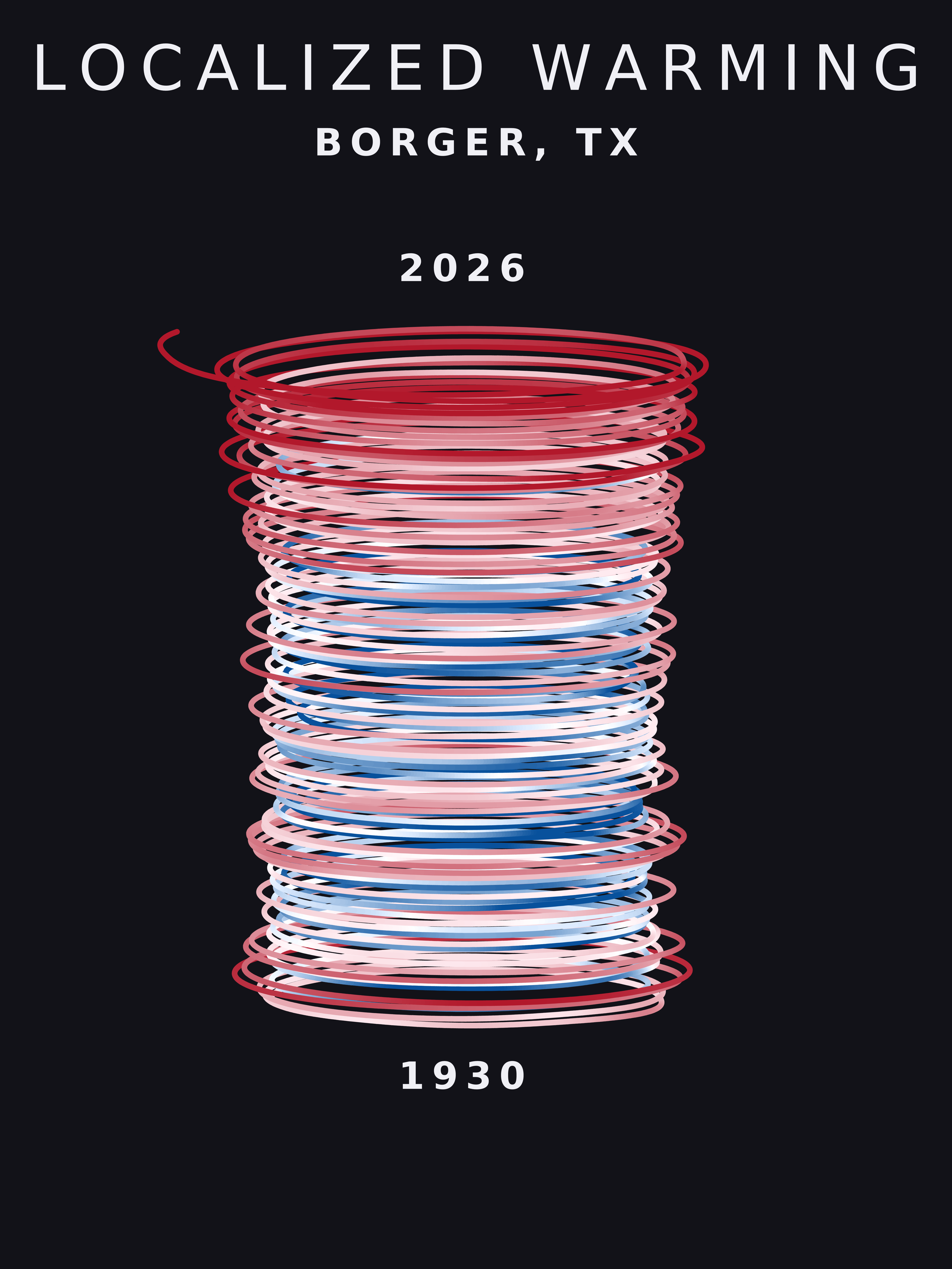 Temperature anomaly spiral for Borger, Texas
