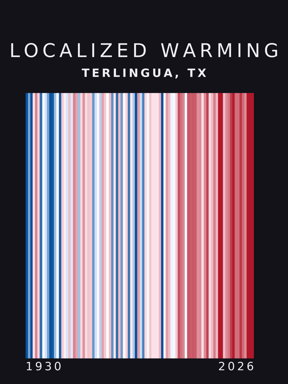 Warming stripes for Terlingua, Texas