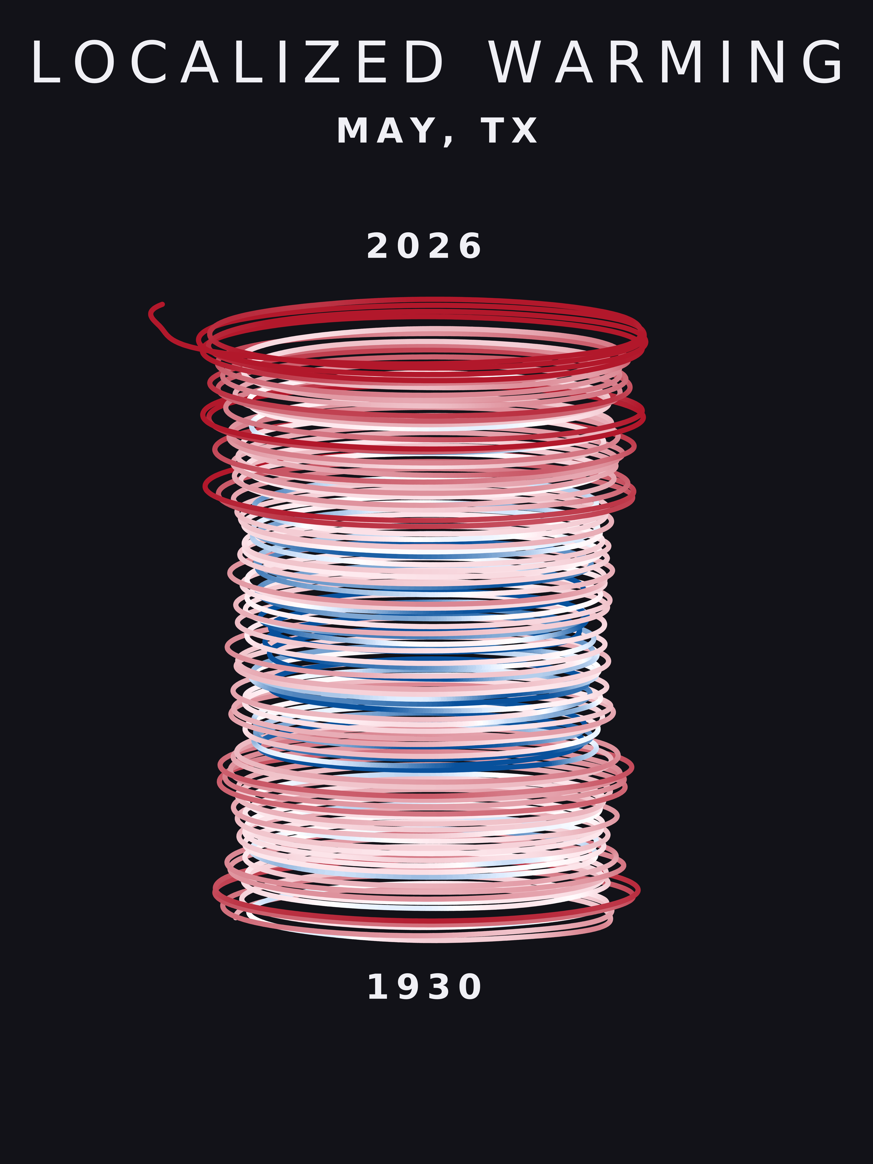 Temperature anomaly spiral for May, Texas