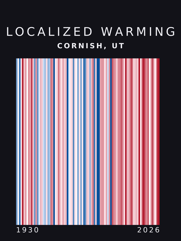 Warming stripes for Cornish, Utah