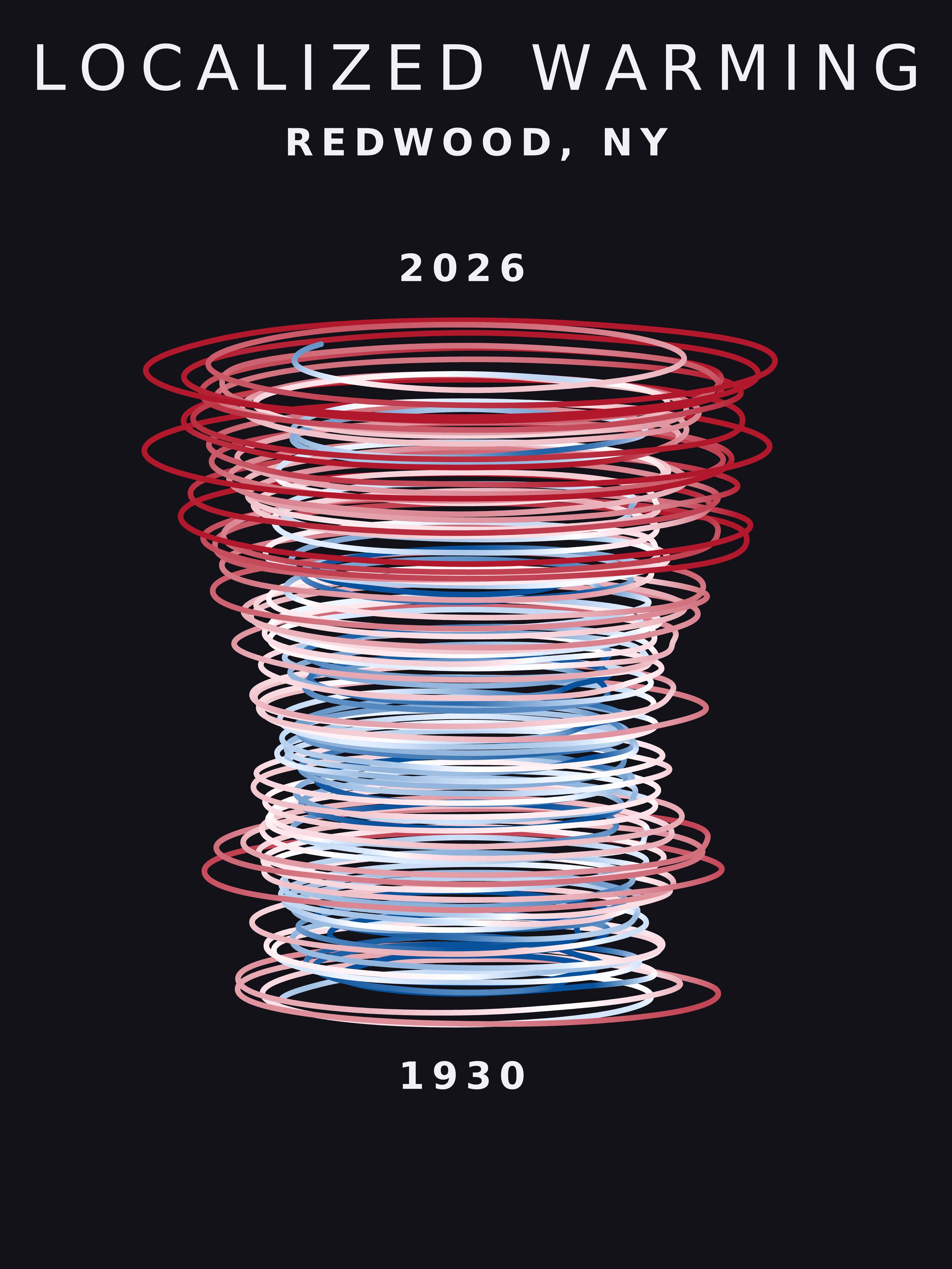 Temperature anomaly spiral for Redwood, New York