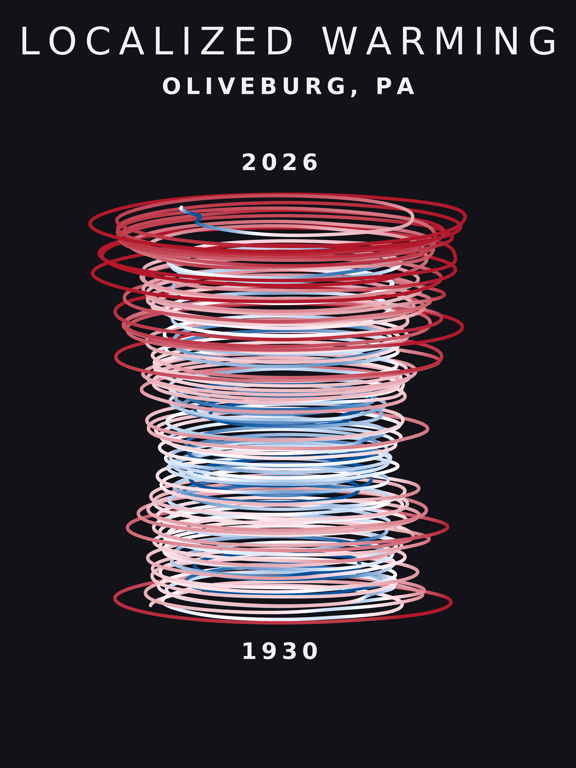 Temperature anomaly spiral for Oliveburg, Pennsylvania