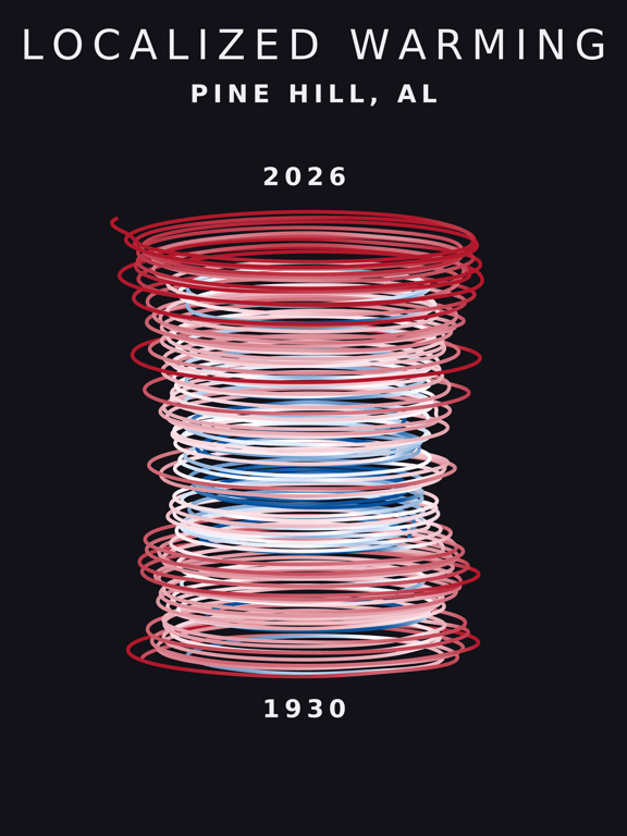Temperature anomaly spiral for Pine Hill, Alabama