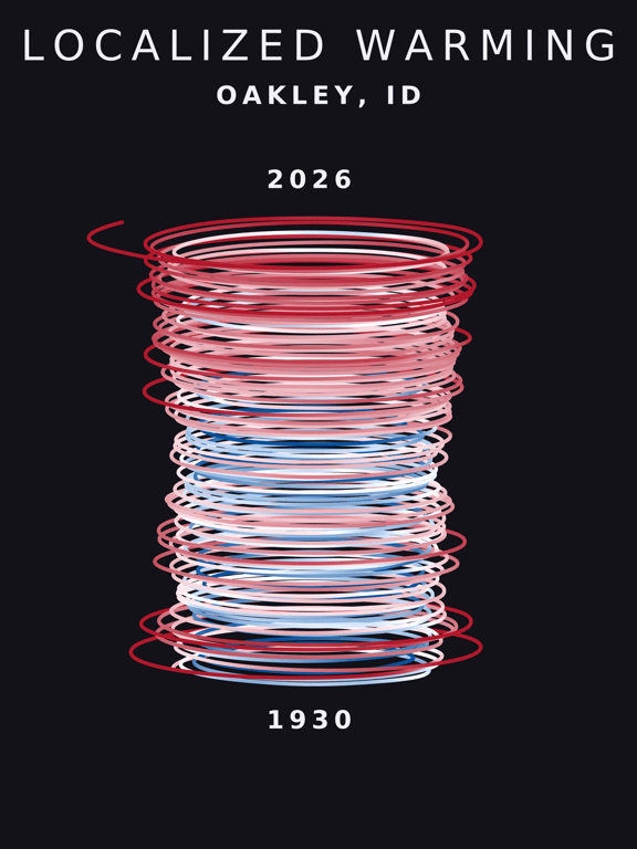 Temperature anomaly spiral for Oakley, Idaho