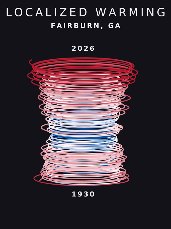 Temperature anomaly spiral for Fairburn, Georgia