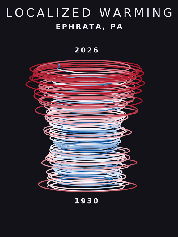 Temperature anomaly spiral for Ephrata, Pennsylvania
