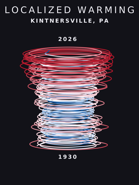 Temperature anomaly spiral for Kintnersville, Pennsylvania