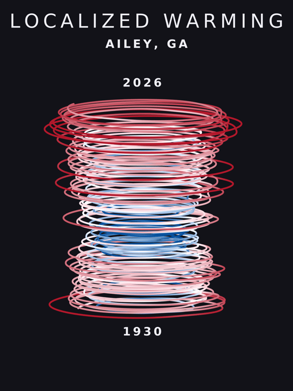 Temperature anomaly spiral for Ailey, Georgia