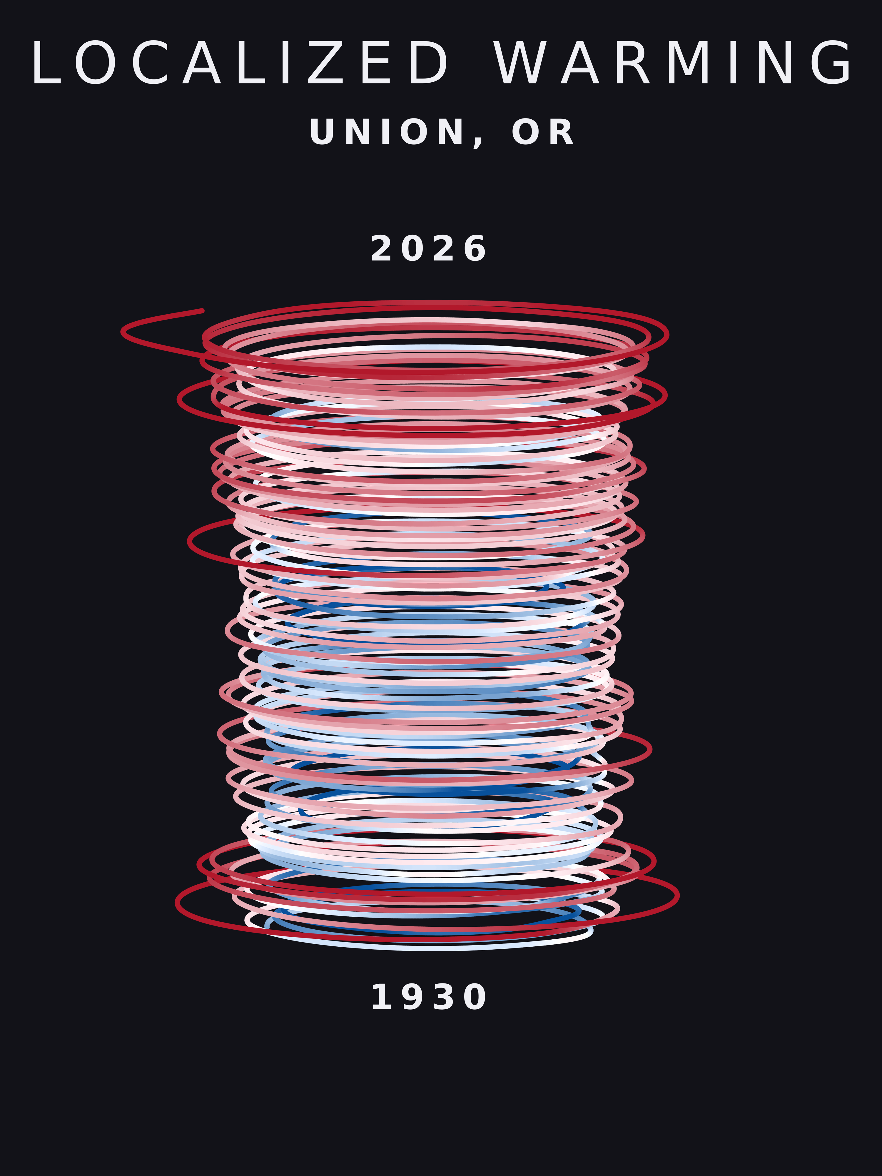 Temperature anomaly spiral for Union, Oregon