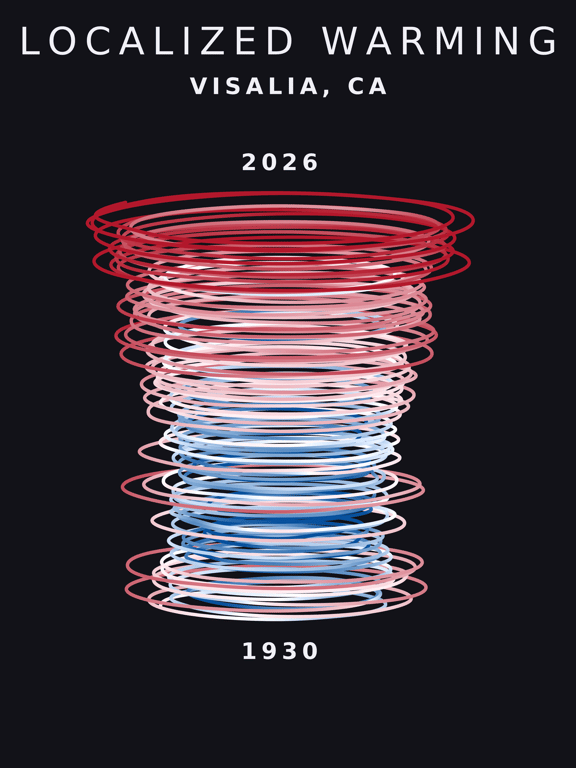 Temperature anomaly spiral for Visalia, California