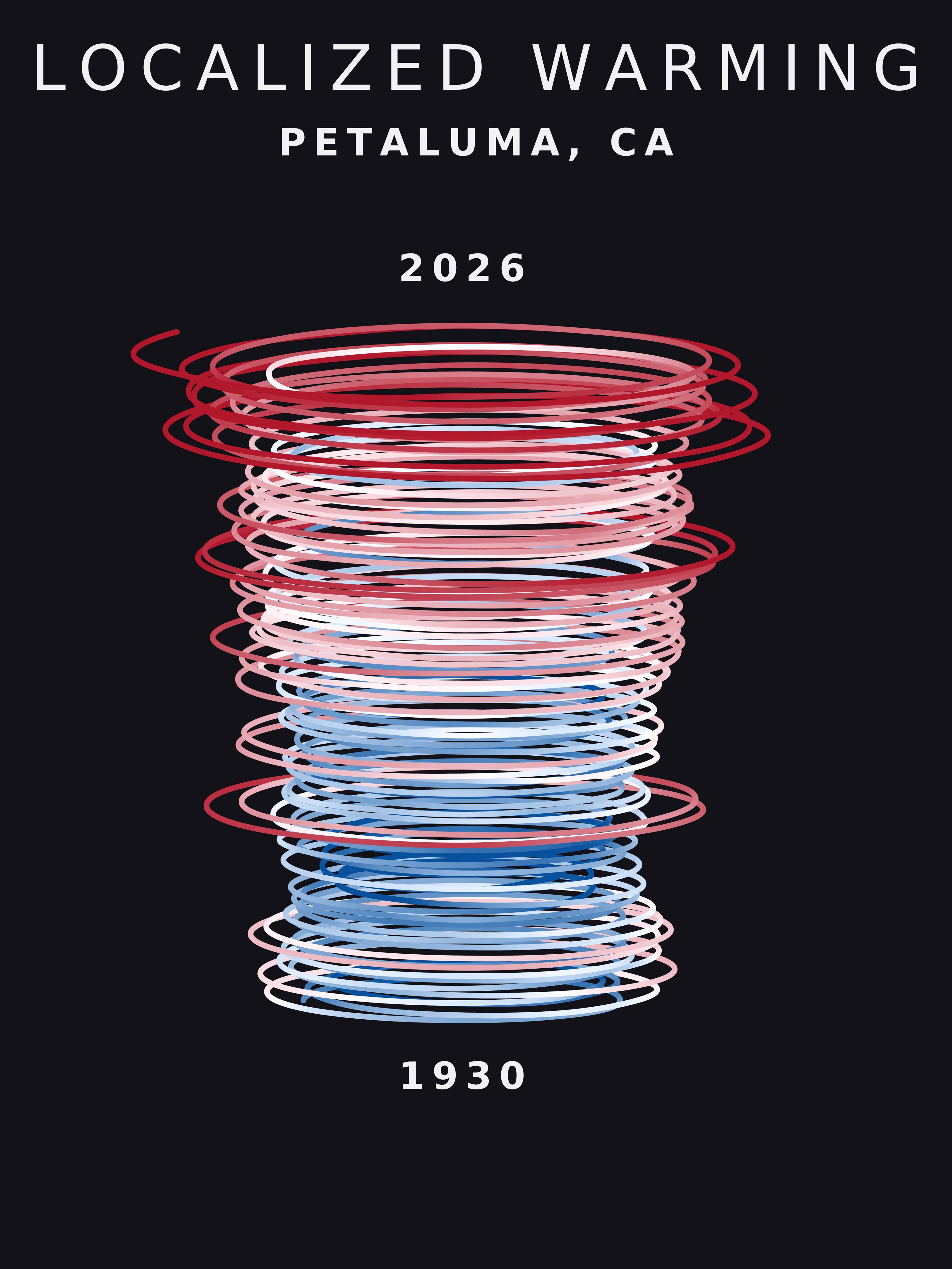 Temperature anomaly spiral for Petaluma, California