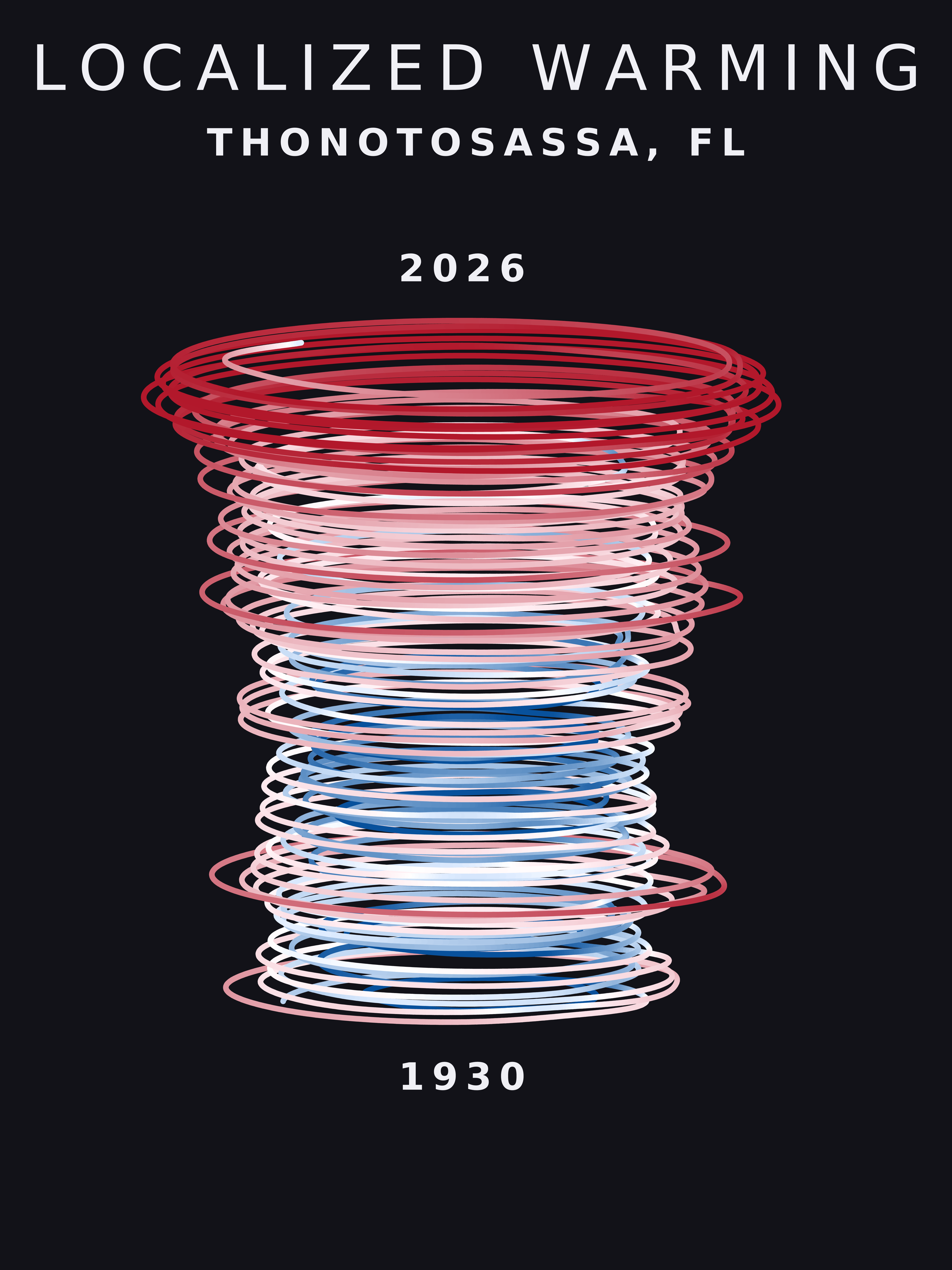 Temperature anomaly spiral for Thonotosassa, Florida