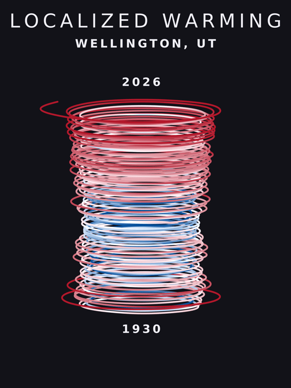 Temperature anomaly spiral for Wellington, Utah